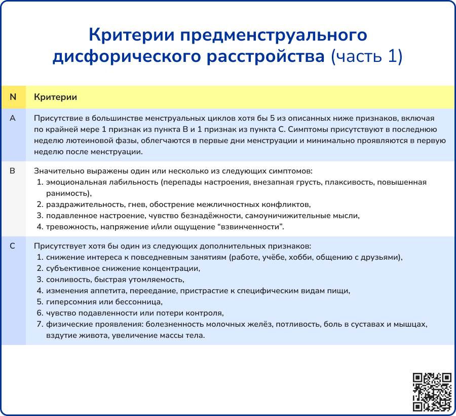 Критерии предменструального дисфорического расстройства1